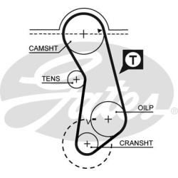 paskirstymo diržas PowerGrip™
                                GATES                                                5016, G