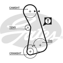 paskirstymo diržas PowerGrip™
GATES 5308XS,