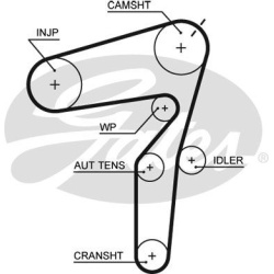 paskirstymo diržas PowerGrip™
                                GATES                                                5623XS,
