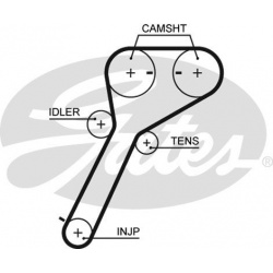 paskirstymo diržas PowerGrip™
                                GATES                                                5651XS,