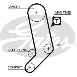 paskirstymo diržas PowerGrip™
                                GATES                                                5323XS,