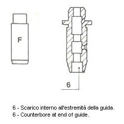 Vožtuvų kreiptuvai Standard
                                METELLI                                                01-S2891