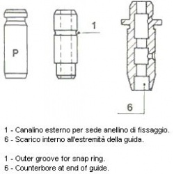vožtuvų kreiptuvai Standard
                                METELLI                                                01-S2755