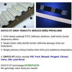 Diržas paskirstymo
                                DAYCO                                                941054, DAYCO, 94105