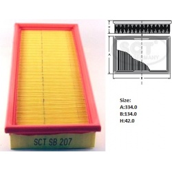 Filtras oro
                                SCT - MANNOL                                                SB207, SCT - MANNOL, 