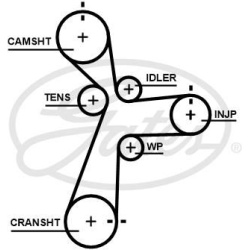 paskirstymo diržas PowerGrip™
                                GATES                                                5696XS,