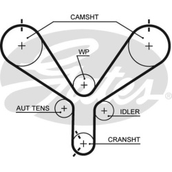 paskirstymo diržas PowerGrip™
                                GATES                                                T190, G